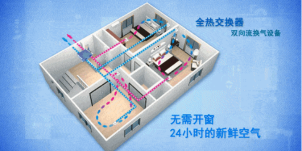 什么是新風安裝嗎？