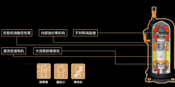 中央空調(diào)壓縮機(jī)運(yùn)行有聲音是怎么回事？