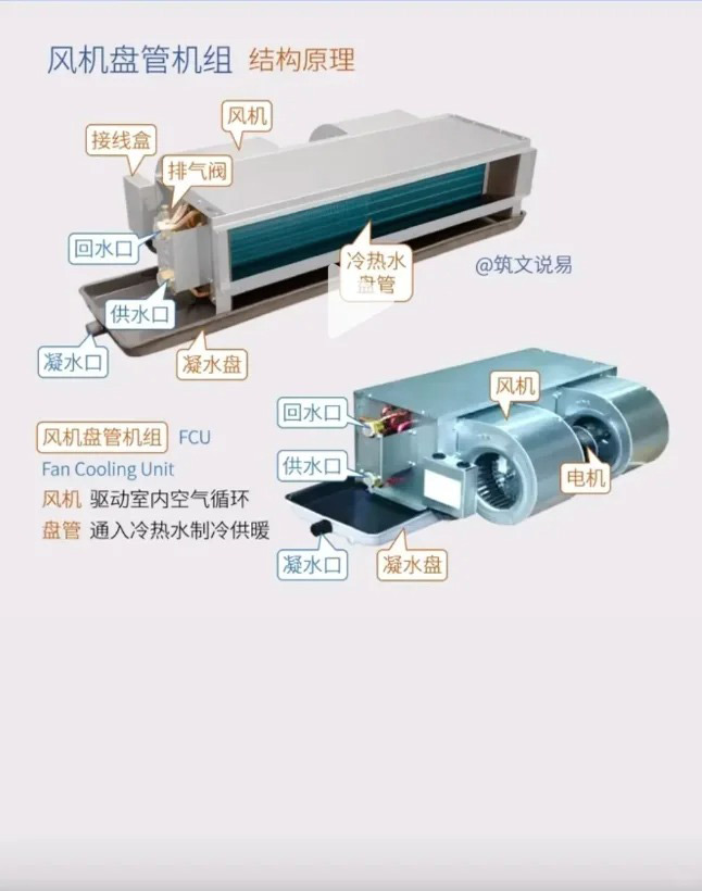 中央空調(diào)系統(tǒng)安裝2