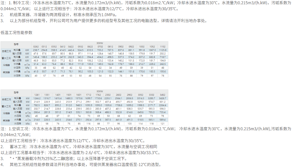 型號(hào)3