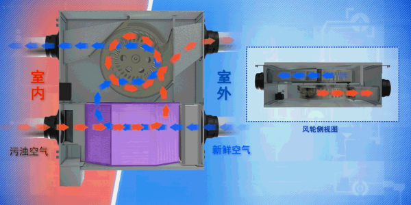 新風(fēng)安裝是怎么進(jìn)行送風(fēng)通風(fēng)換氣的？