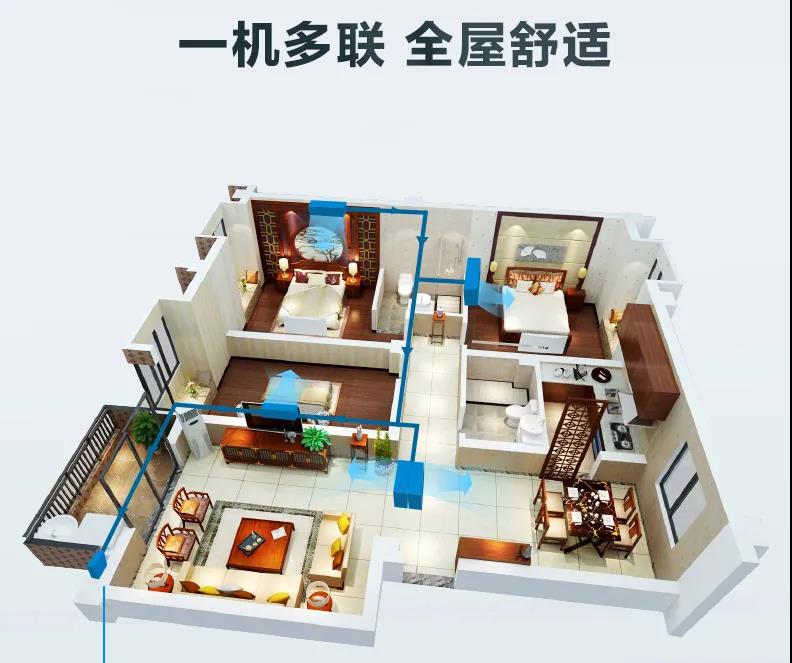 中央空調(diào)一拖一和一拖多，哪個更省電？