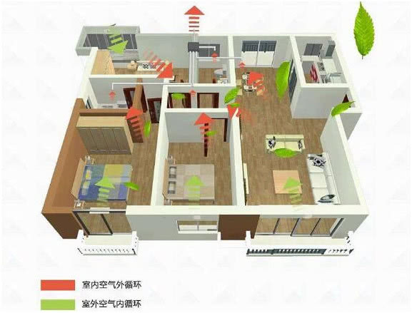 上海新風(fēng)安裝類型怎么選？