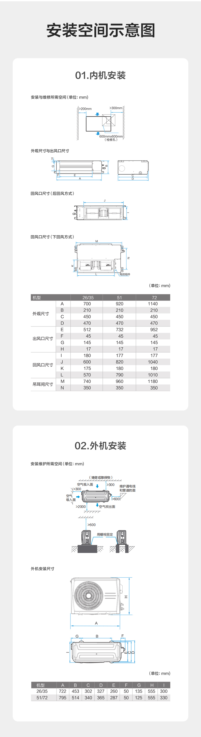美的風(fēng)管機(jī)13