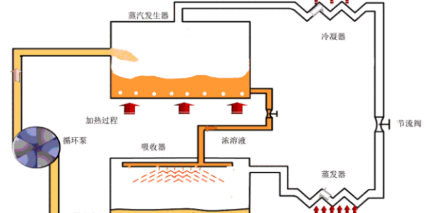 6種中央空調(diào)制冷方式，您都知道嗎？